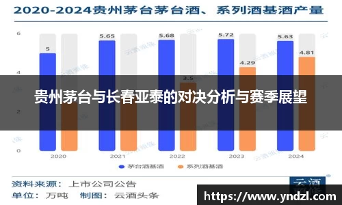 贵州茅台与长春亚泰的对决分析与赛季展望